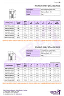 Rivnuts  Stainless  RNFFSTA4  & RNLFSTA4