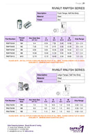 RIVNUT LARGE AND FLUSH HALF HEX STEEL  RNFFSH  & RNLFSH