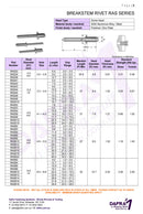 Standard RAS Aluminium Rivets