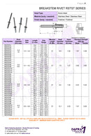 Standard Stainless Rivets RSTST