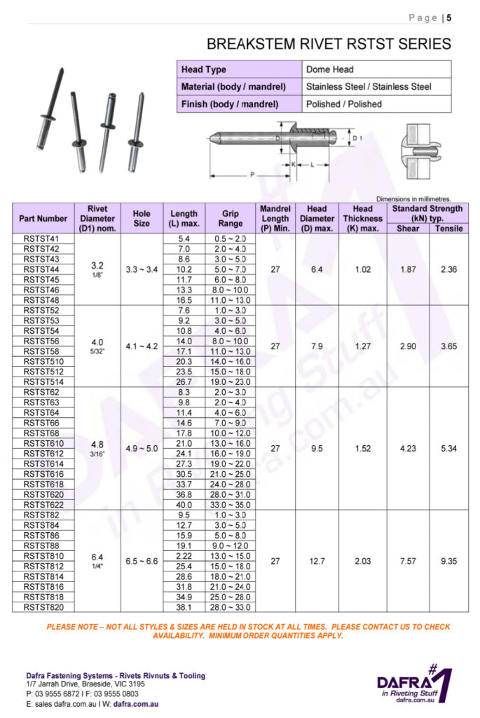 Standard Stainless Rivets RSTST