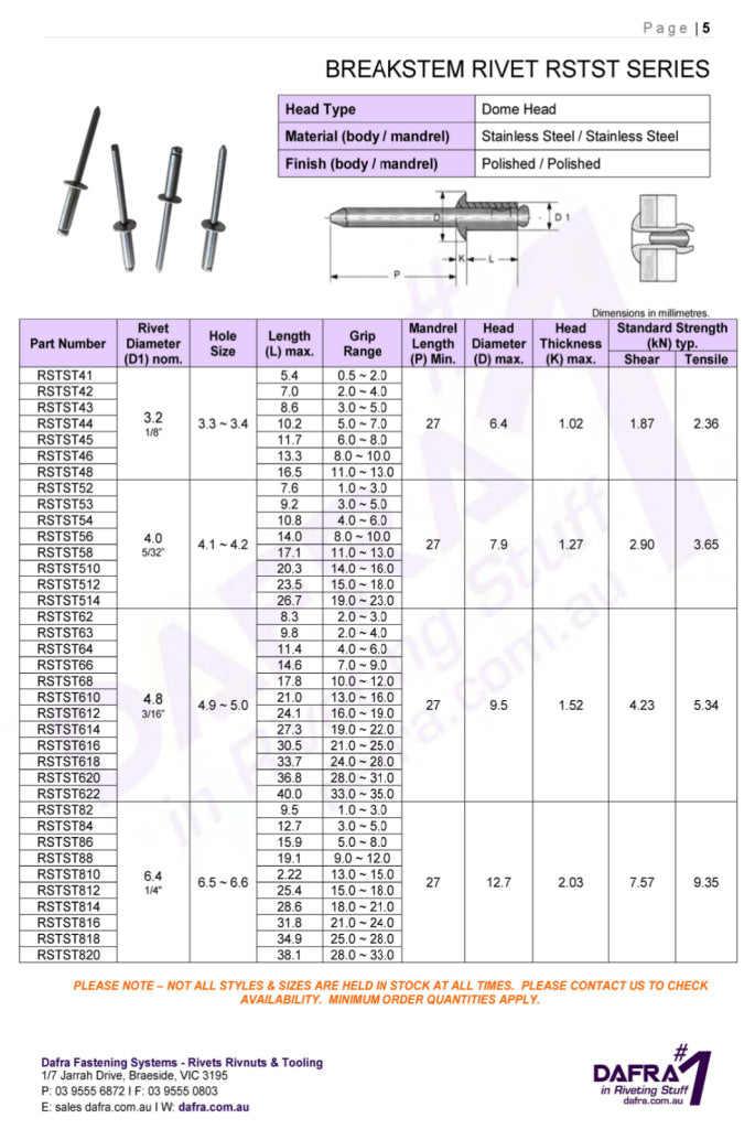 St1133 Rivet Code Chart Standard Stainless Rivets RSTST | Dafra Products