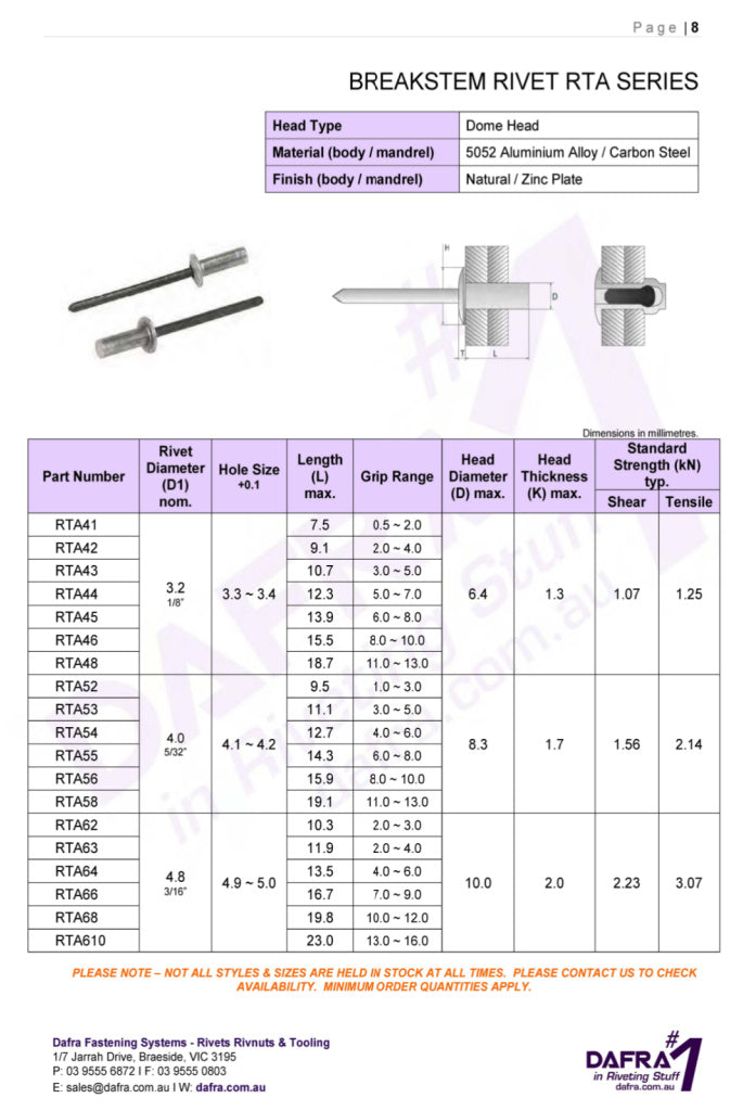 Standard Rivet RTA