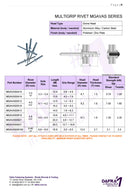 MGAVAS Aluminium Steel Multi grip